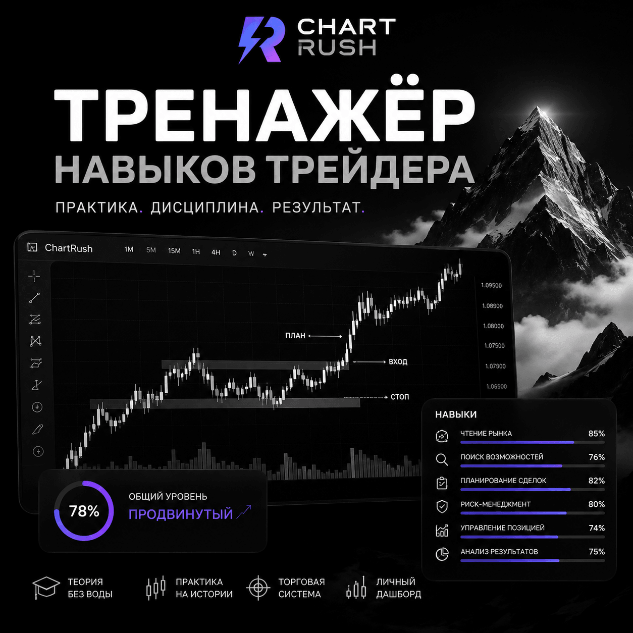 ChartRush — тренажёр навыков трейдера